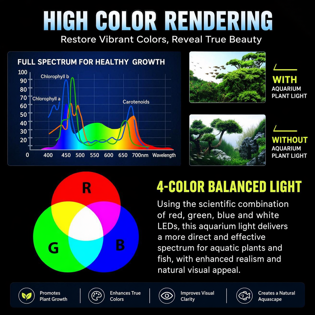 220V LED Aquarium Plant Light  - Aquarium Fish Light Lamp のレビューと価格