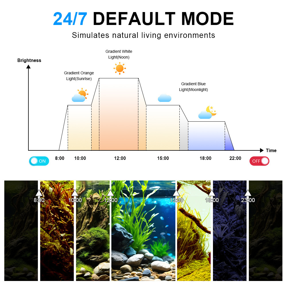 LED Aquarium Light Full Spectr - Aquarium Fish Light Lamp のレビューと価格